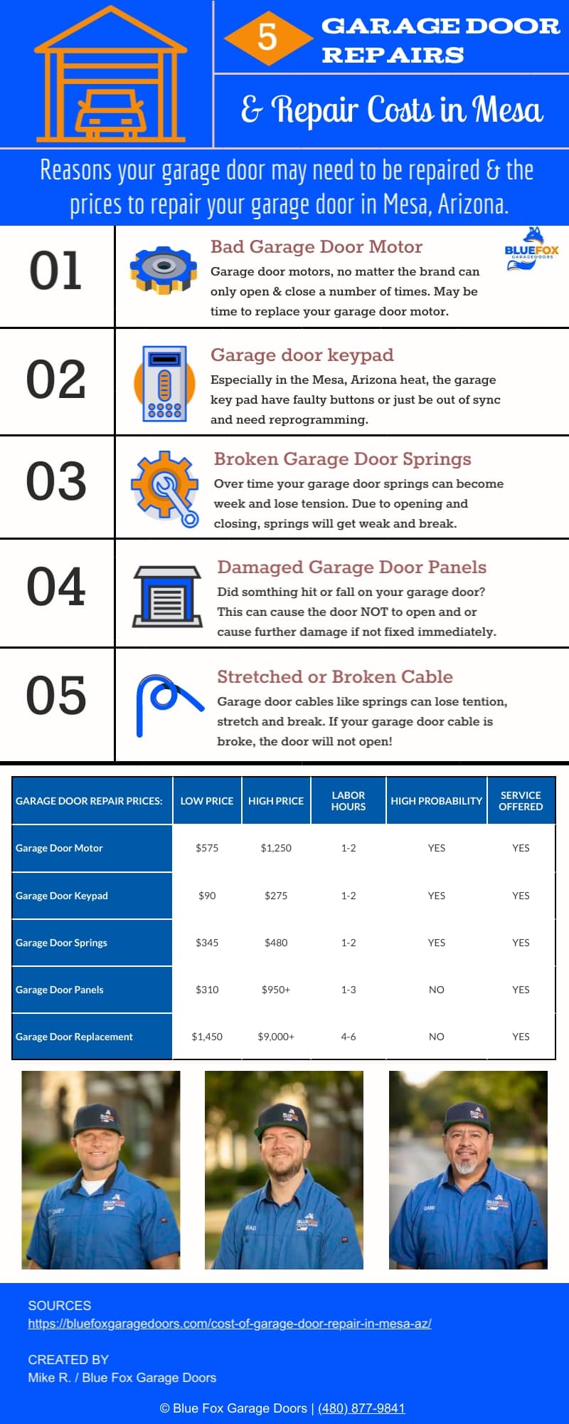 Infographic explaining problems your garage door can have and how much to repair it in Mesa, AZ.
