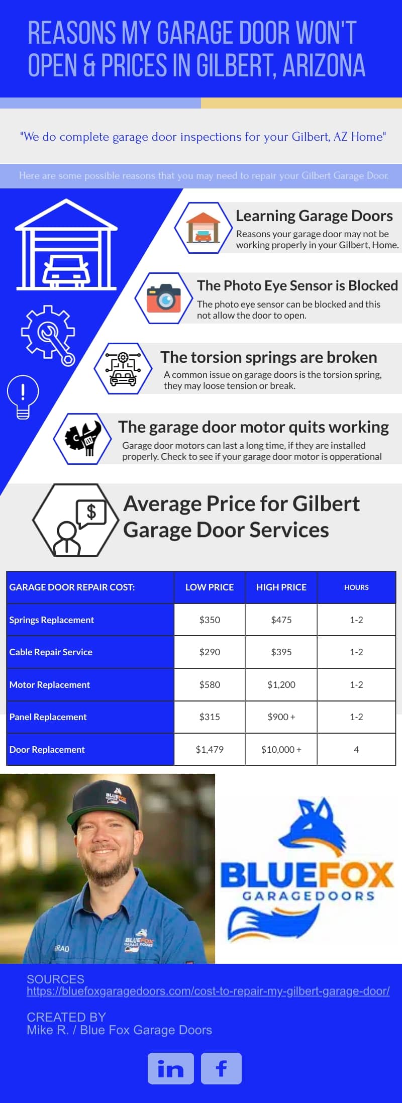Infographic of reason your Gilbert garage door may break and how much to fix it